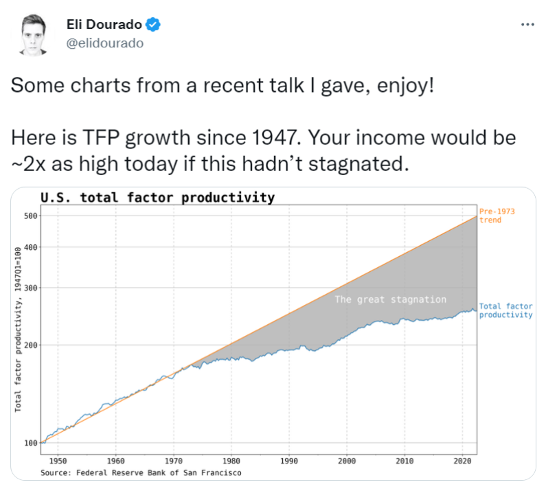 /brief/img/Screenshot 2022-12-13 at 07-49-57 New Economy Daily.png